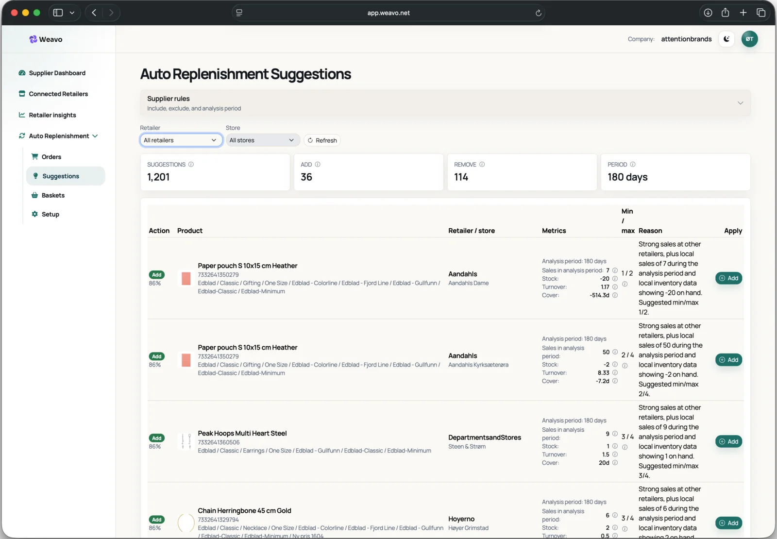 Data-driven auto-replenishment suggestions with recommended actions and minimum and maximum levels