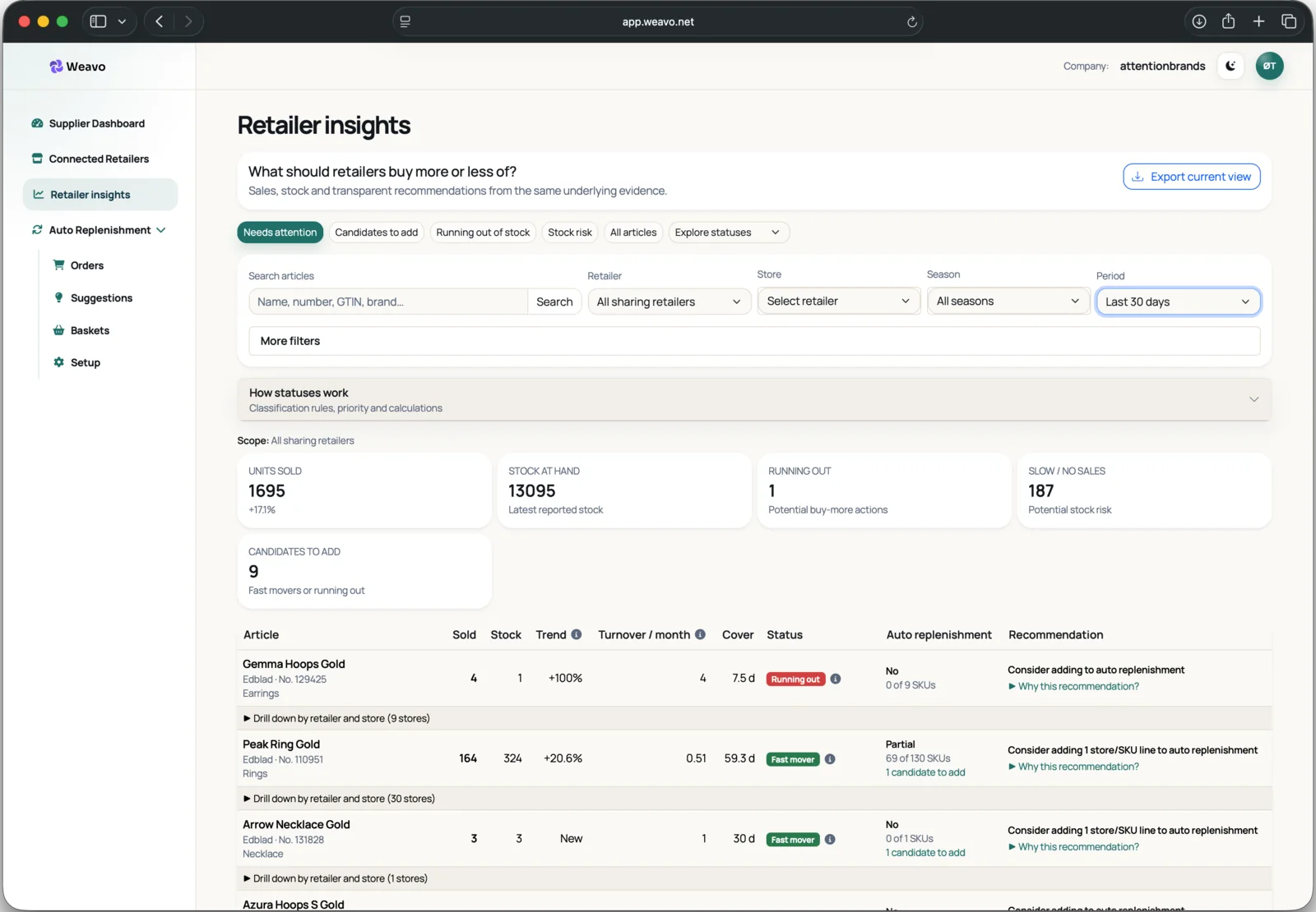Retailer insights showing sales, inventory status, and recommendations by product